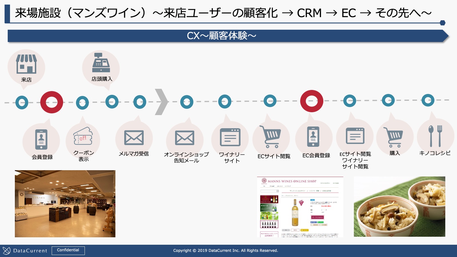 ワイナリー見学イメージ