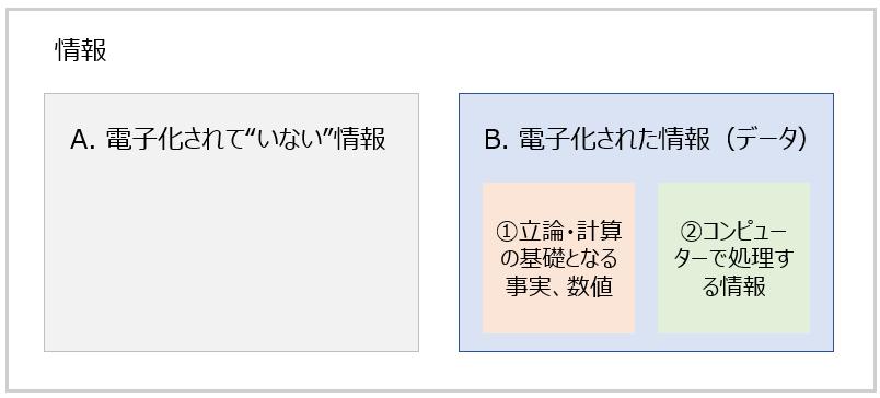 電子化された情報