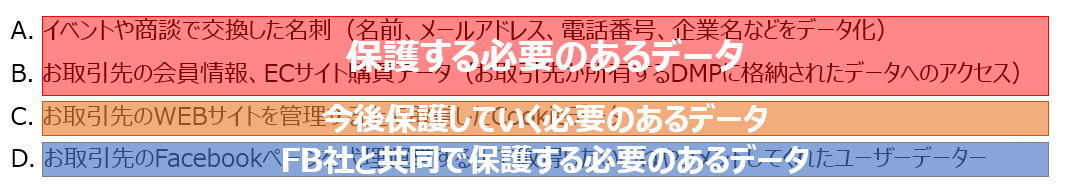 保護されるべきデータ一覧