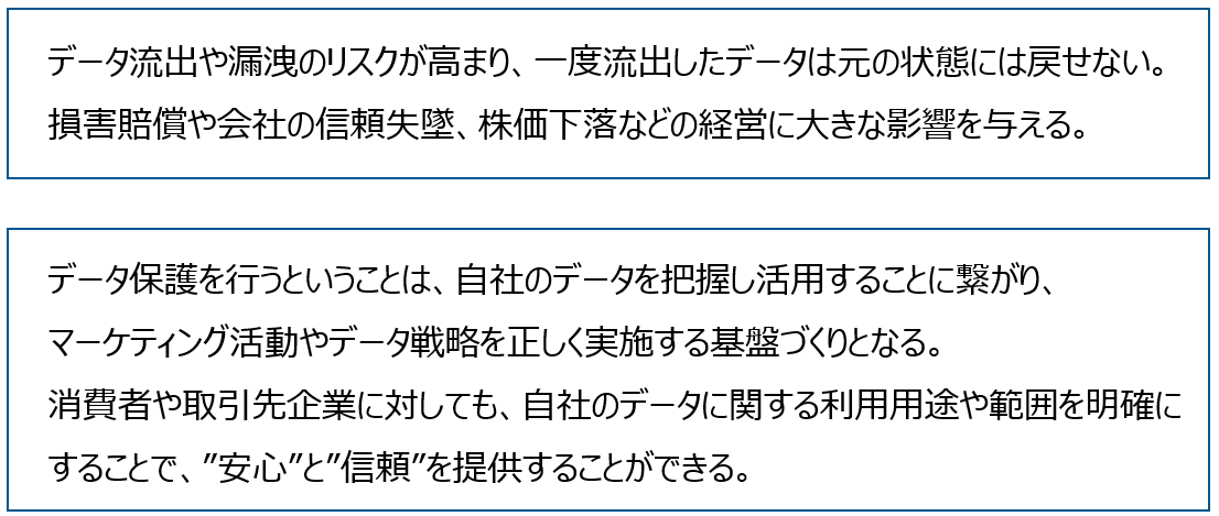 データ流出による