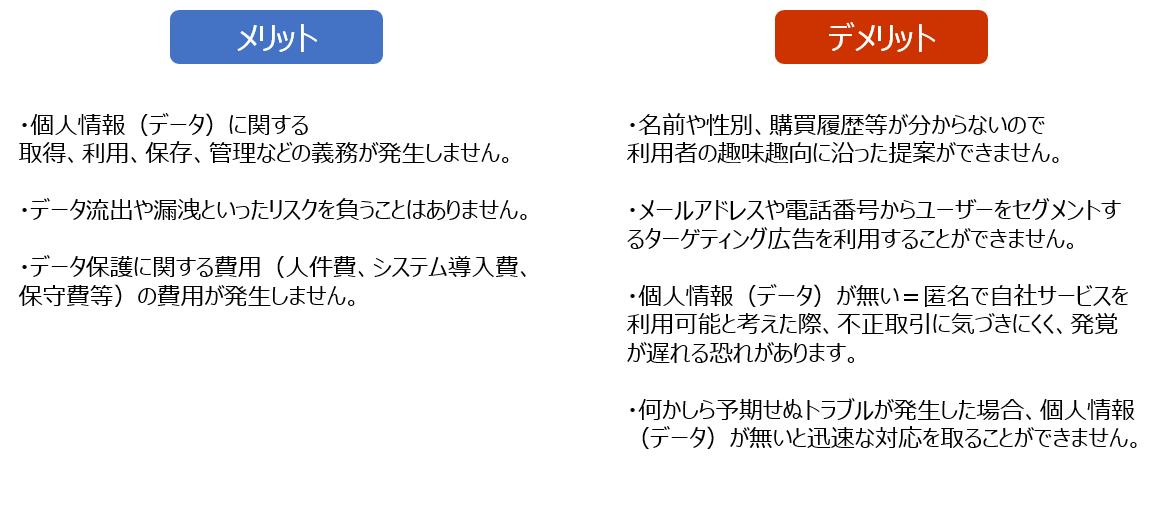 情報取得しないメリットデメリット