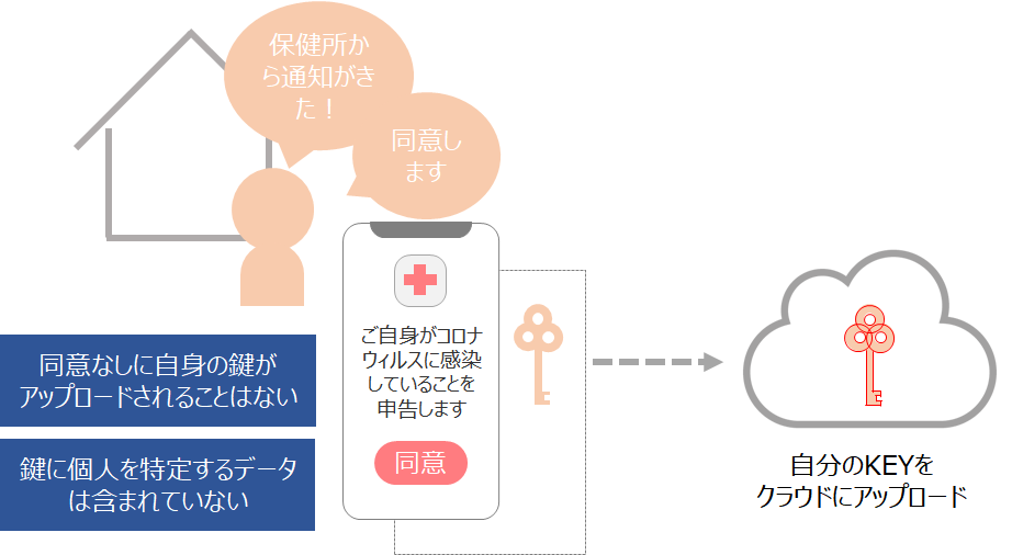 アプリ全体図