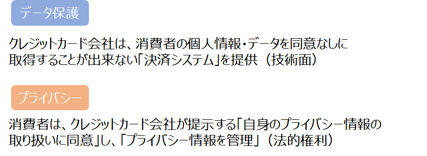 データ保護とプライバシー_再掲