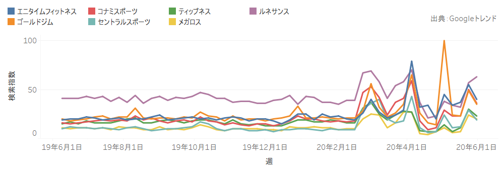 事態 緊急 宣言 フィットネス エニタイム