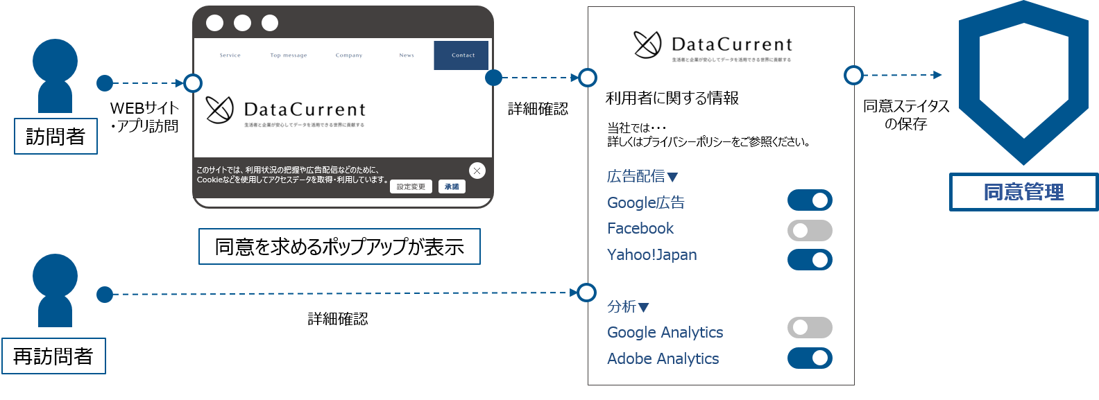 CMPの仕組み