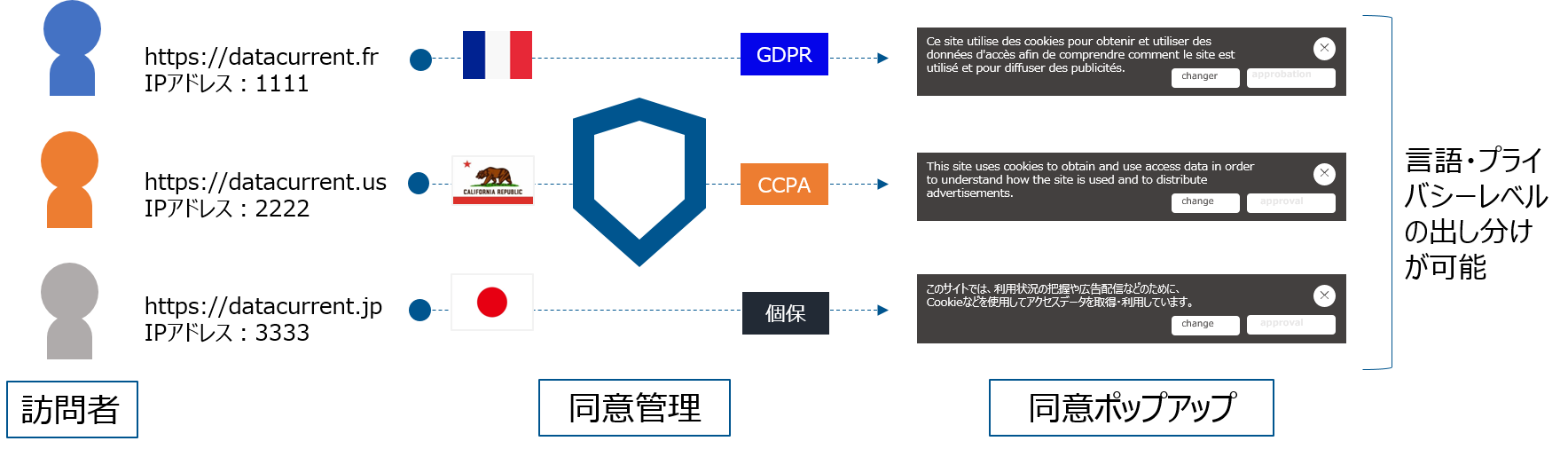 CMP同意設定イメージ