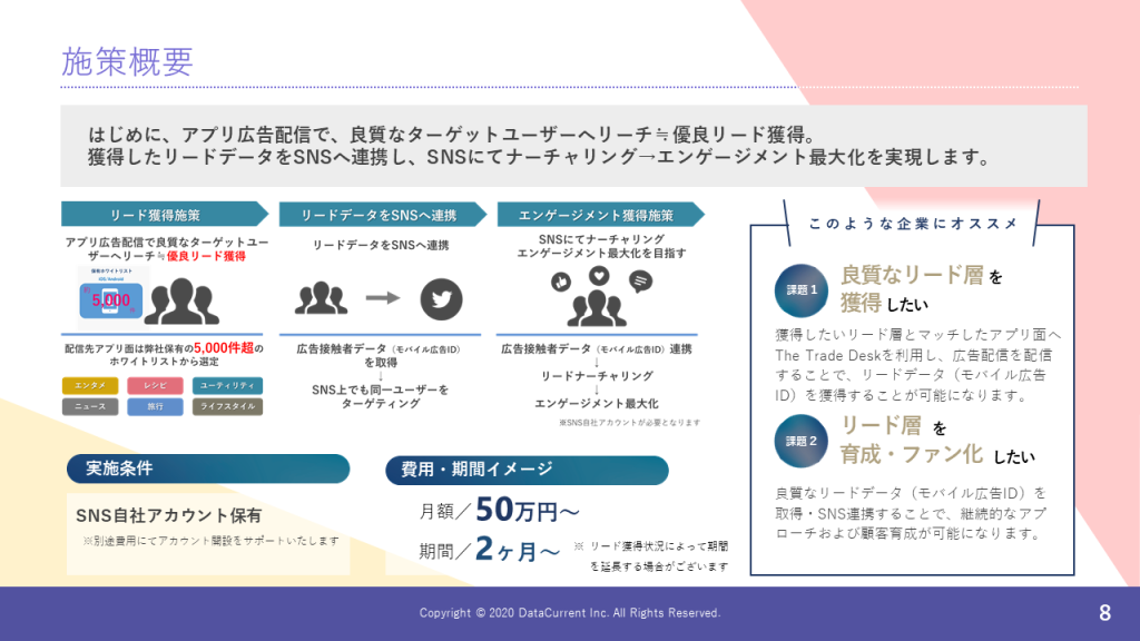 エンゲージメントアド– 新規リード獲得＆ファン育成プログラム –（施策概要）