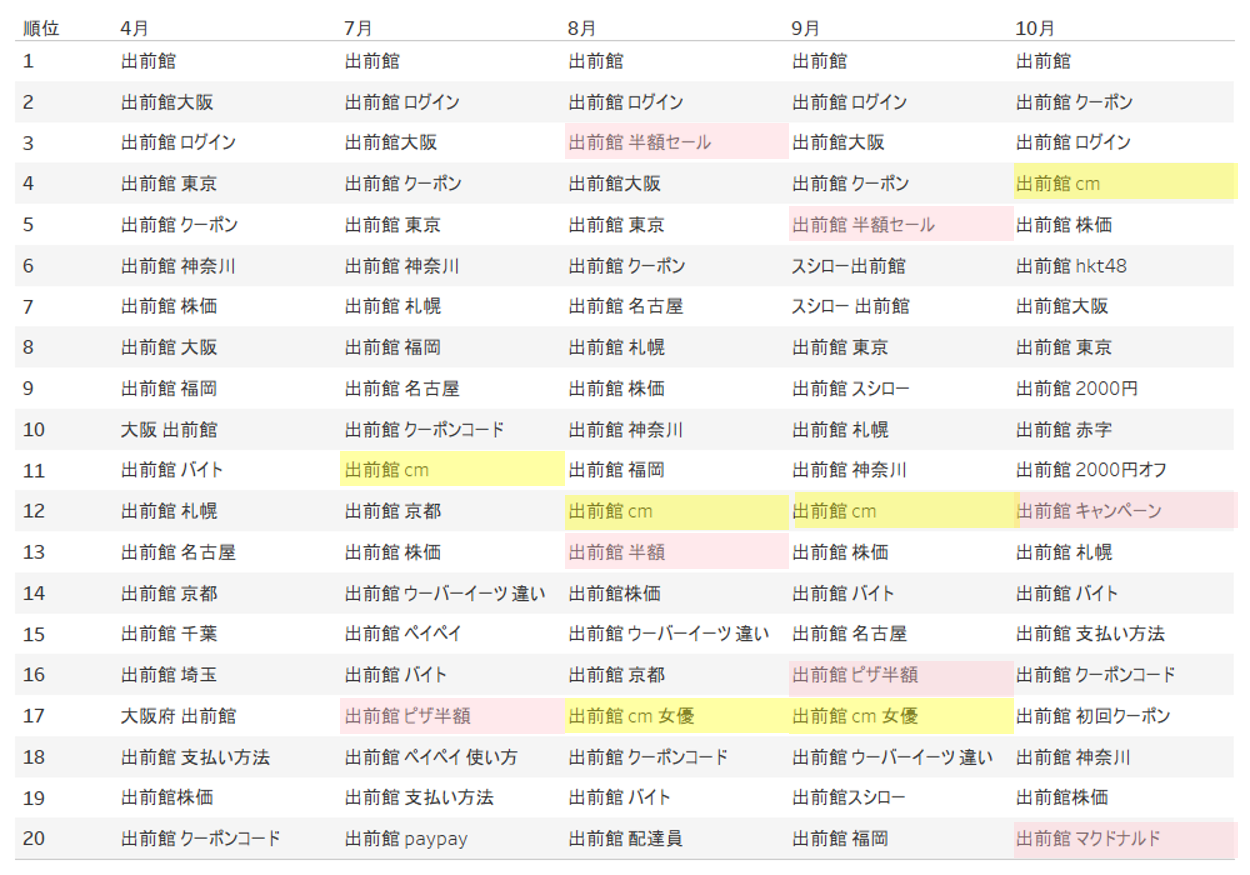 検索トレンドコラム Tvcm影響調査編 Datacurrent