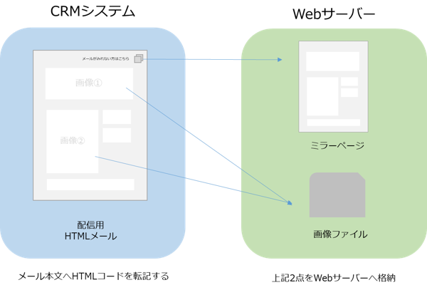 ミラーページ
