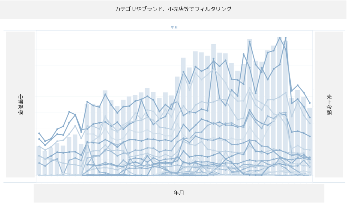 株式会社DataCurrent｜データカレント｜