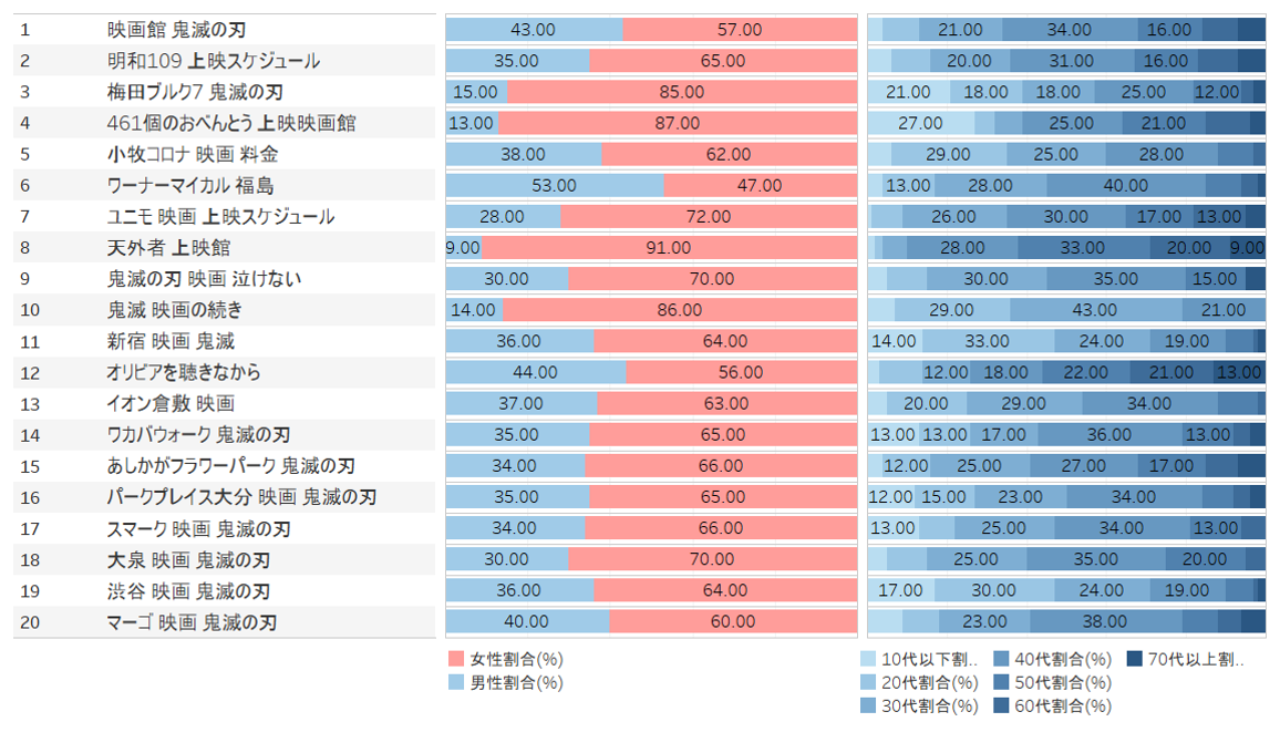 アニメ 鬼滅の刃 上昇キーワード調査 Datacurrent アニメ 鬼滅の刃 上昇キーワード調査 Datacurrent
