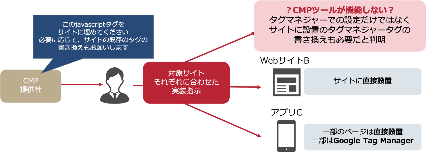 トラブル事例