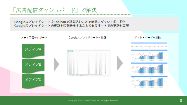 広告配信ダッシュボード構築サービス（仕組み）