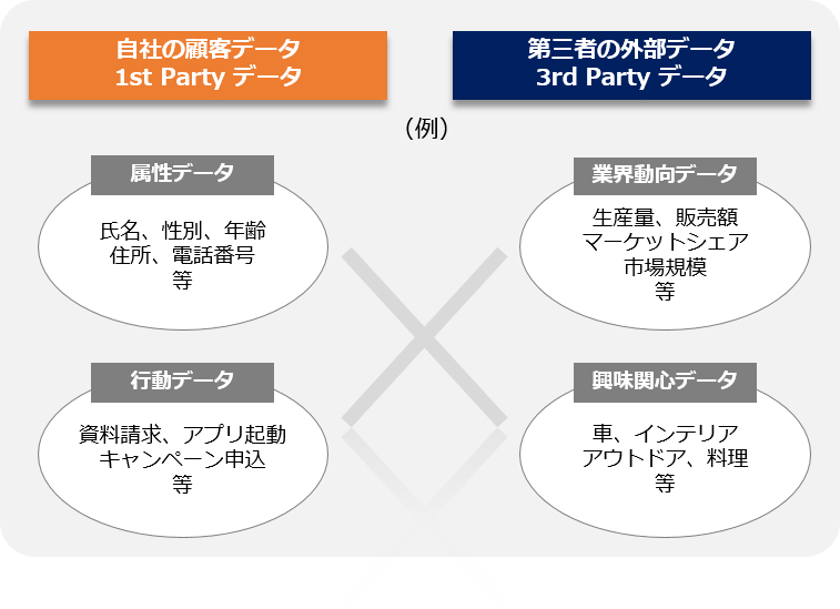 CDP活用データイメージ