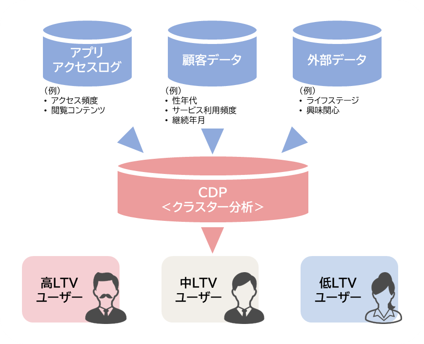 クラスター分析イメージ