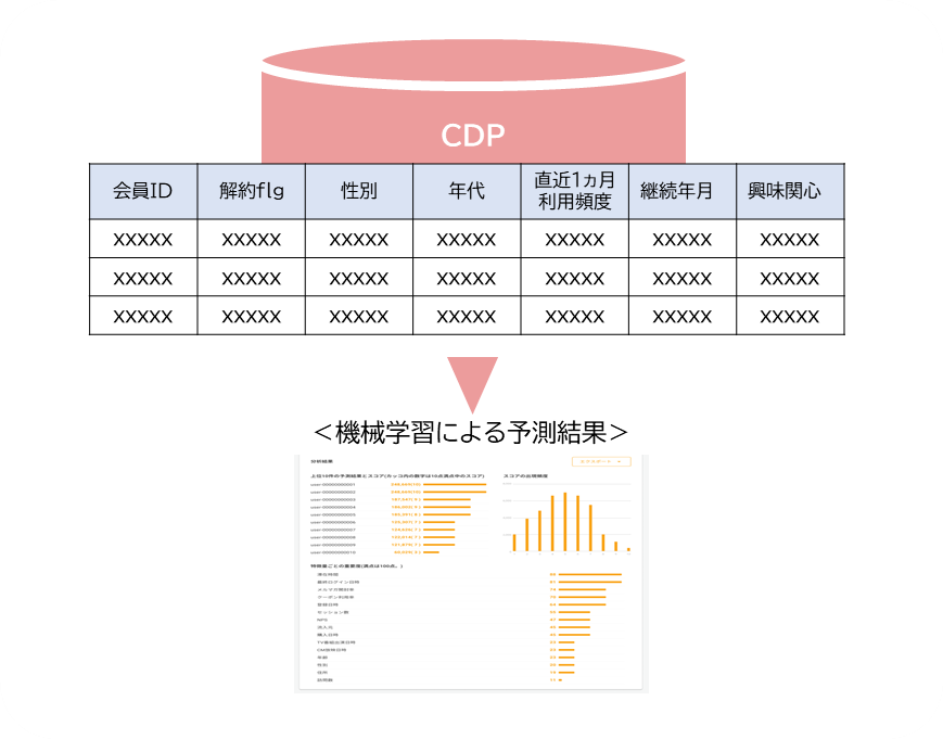 機械学習による行動予測イメージ