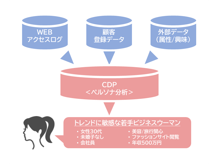 ペルソナ分析イメージ