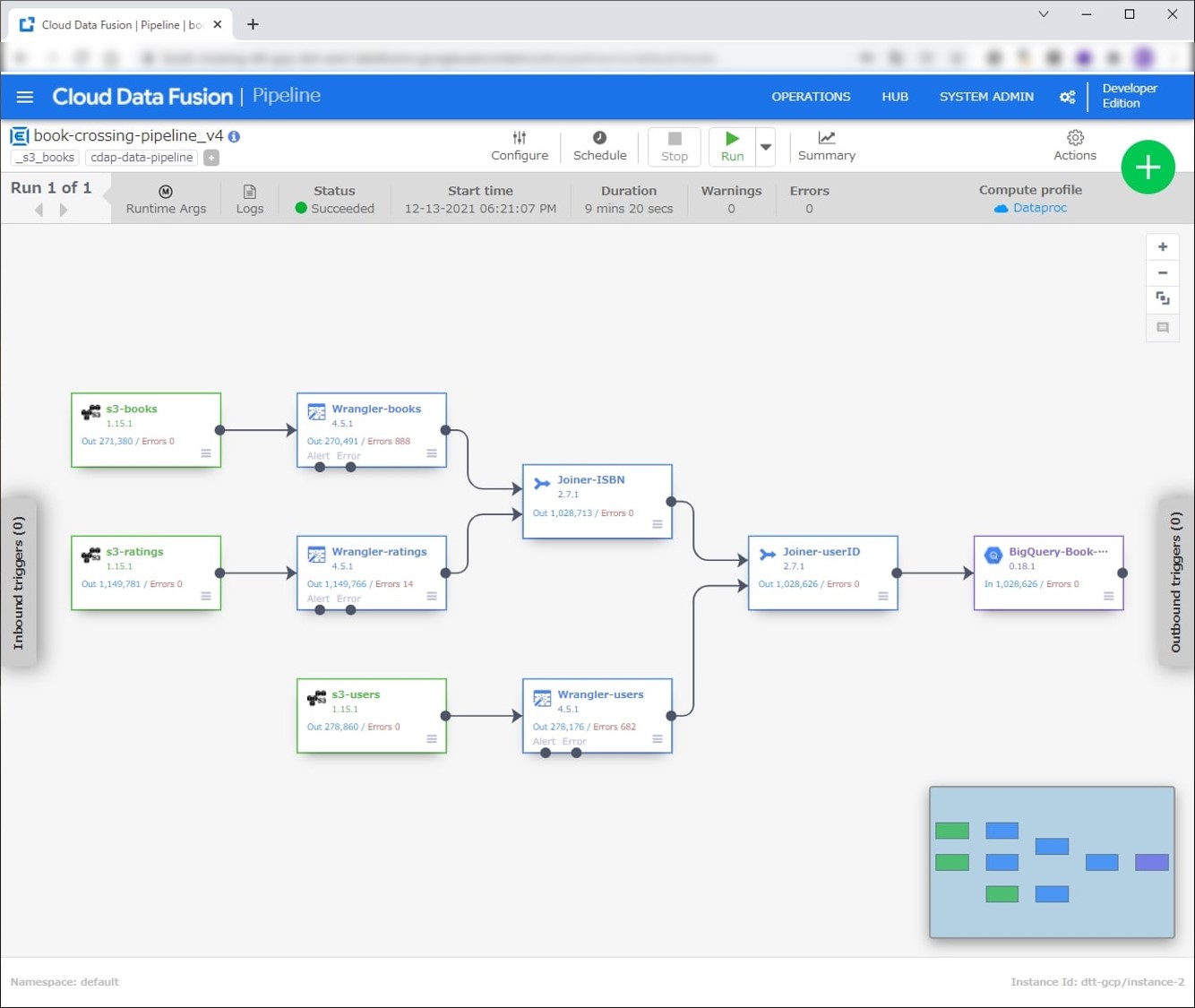 Data Fusion のPipeline 実行後