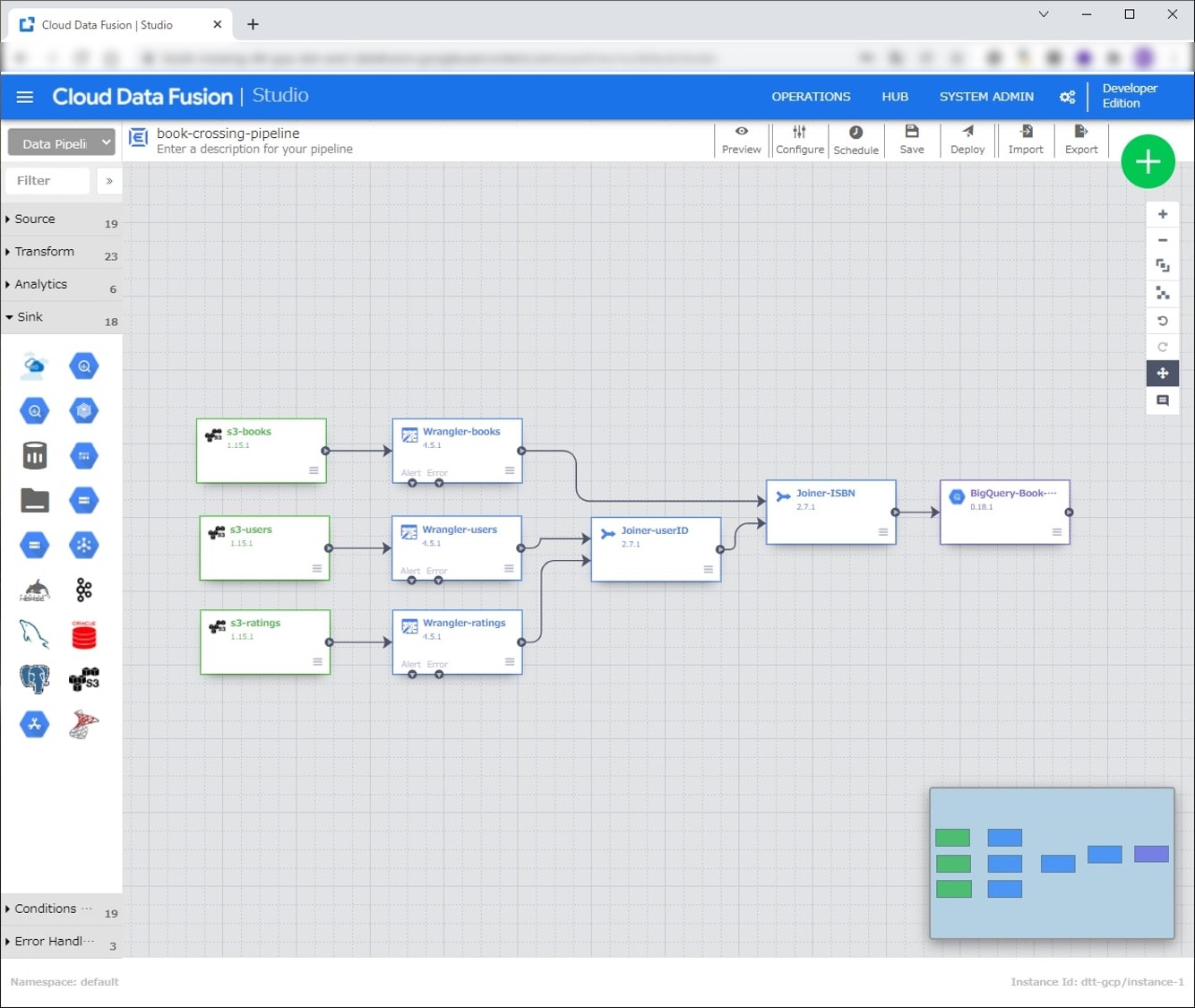 Data Fusion のPipeline