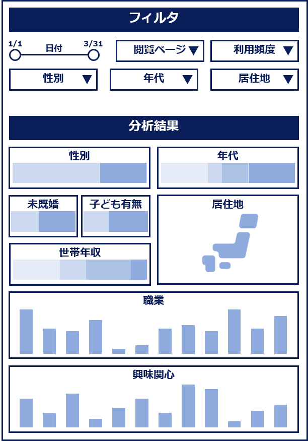 顧客属性分析ダッシュボードイメージ