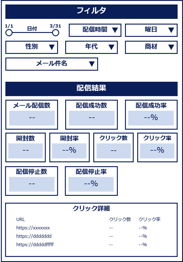 メール配信実績分析ダッシュボードイメージ