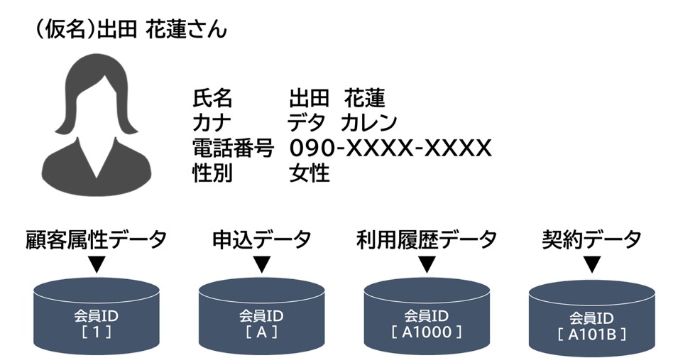 CDP_課題