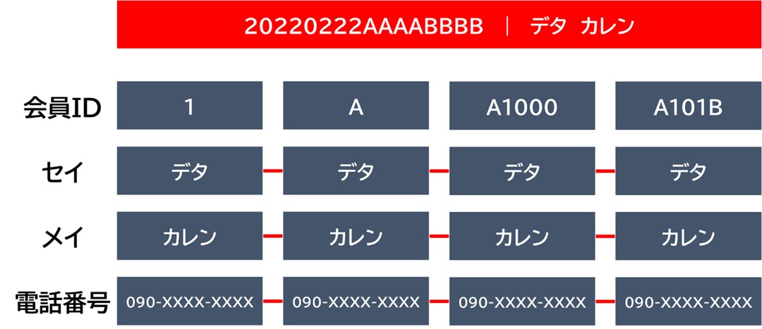 CDP_方法