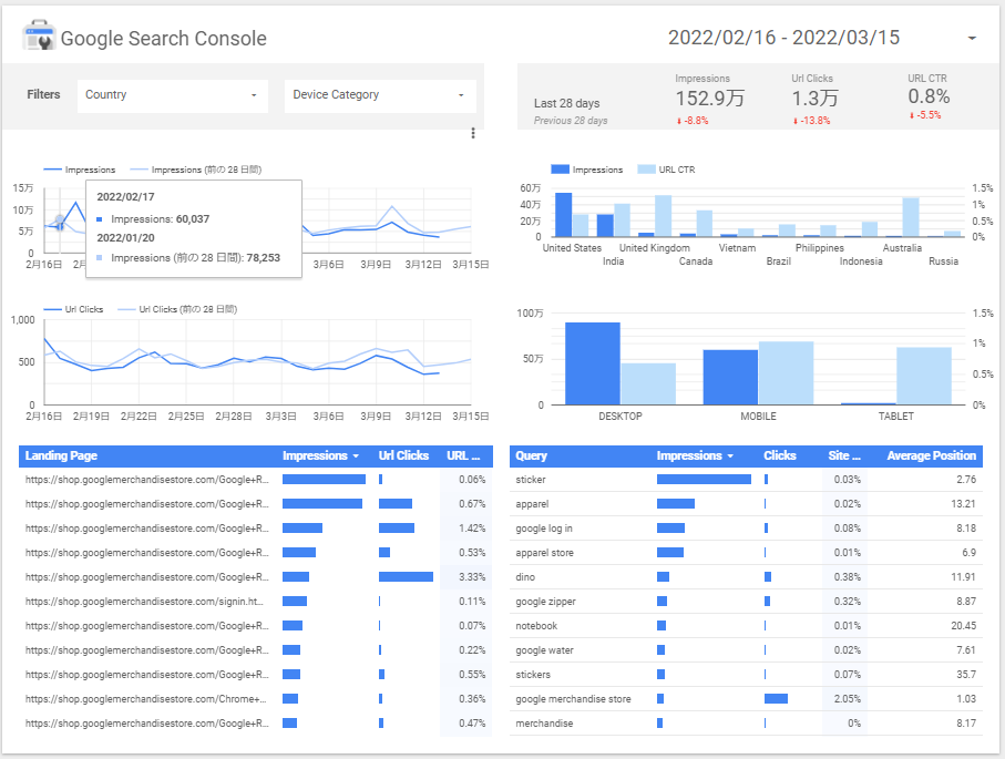 GoogleデータポータルなどのBIツールでの可視化