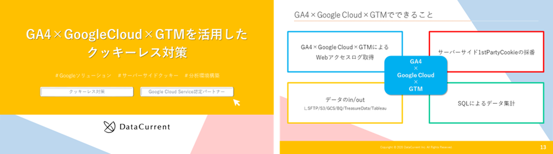 クッキーレス対策(GA4×GCP×GTM）資料イメージ