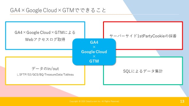 サービス資料抜粋