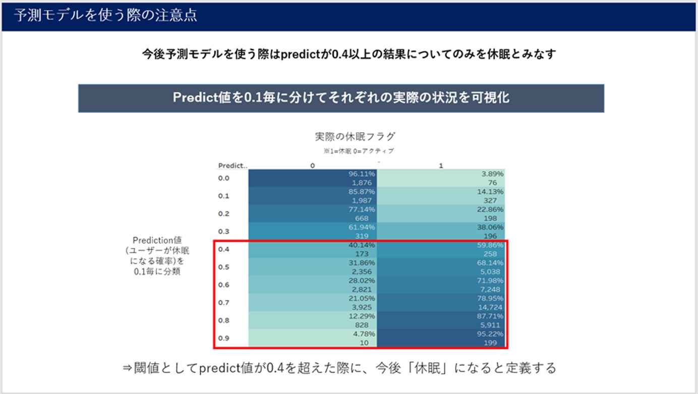 閾値の設定