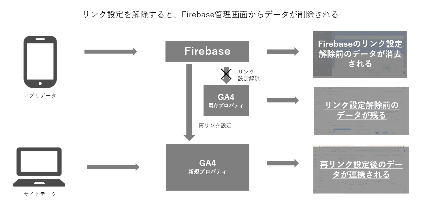 GA4移行の際の注意点