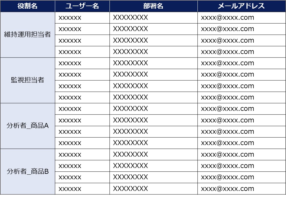 ユーザー管理表