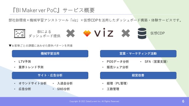 BI×機械学習×CDP｜ダッシュボード 構築・体感サービス『BI Maker ver PoC』イメージ画像