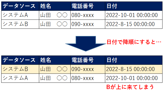 日付表記形式統一前