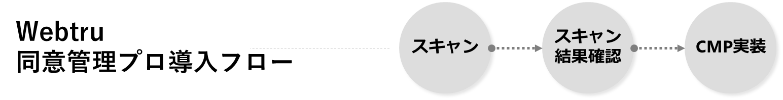 webtru 同意管理プロ導入フロー