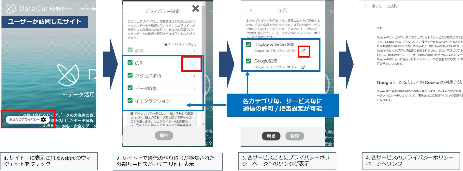 webtru実装後の遷移