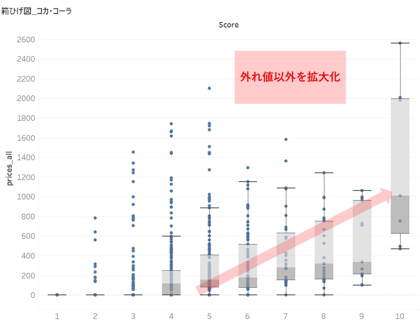 箱ひげ図_up
