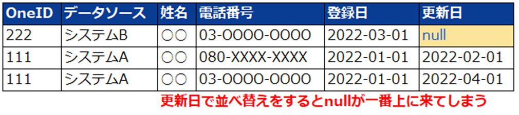 null含む時系列順比較例