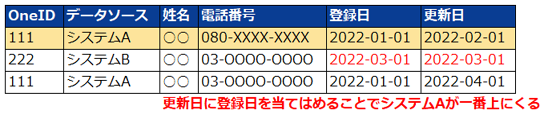 null含まない時系列順比較例