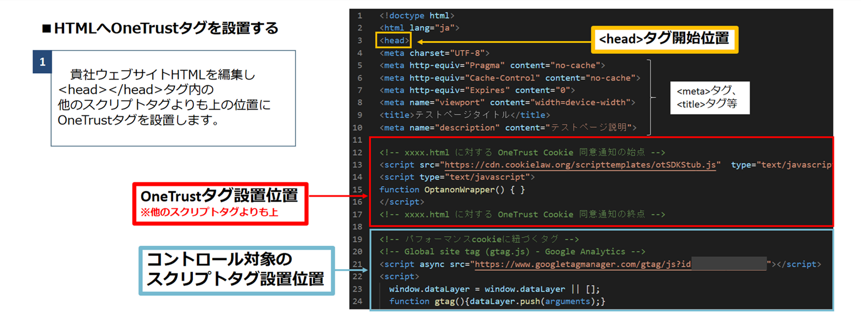 OneTrustのタグ設置個所