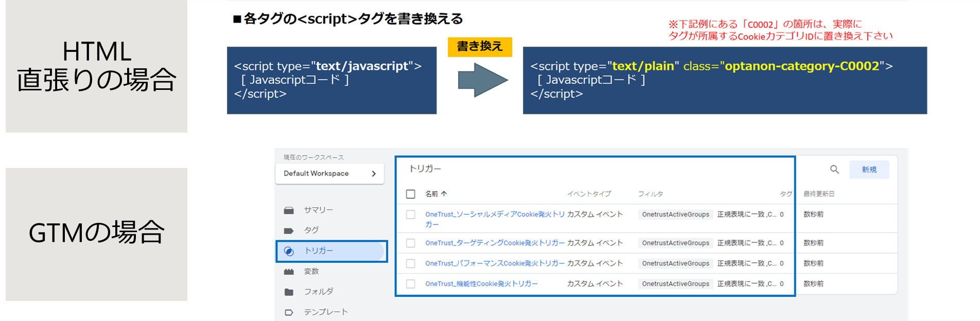 タグの設置による対応の違い