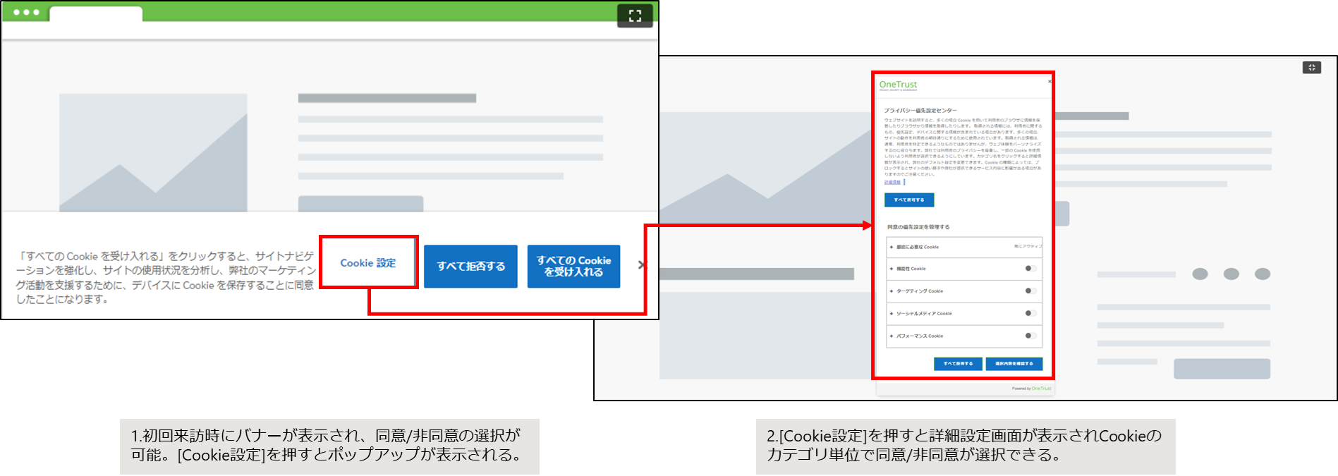 OneTrust実装イメージ