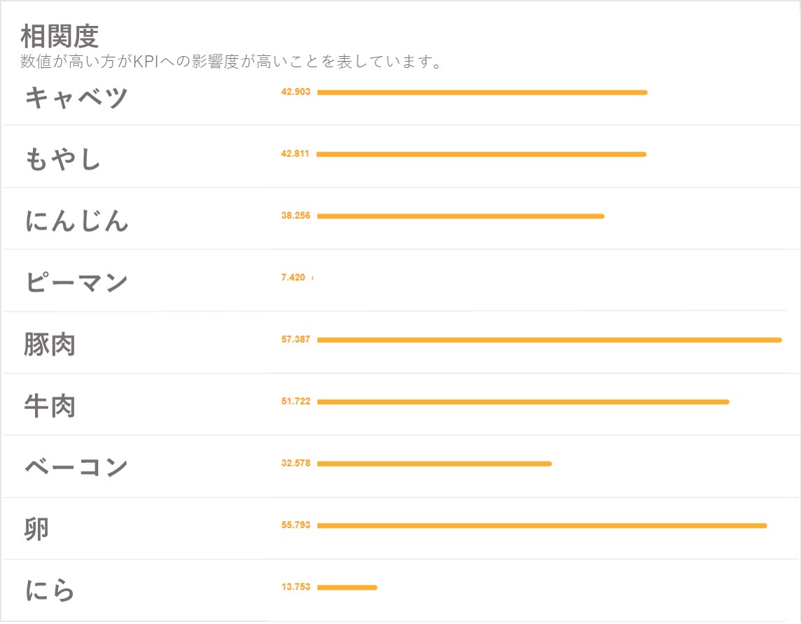 viz_分析結果
