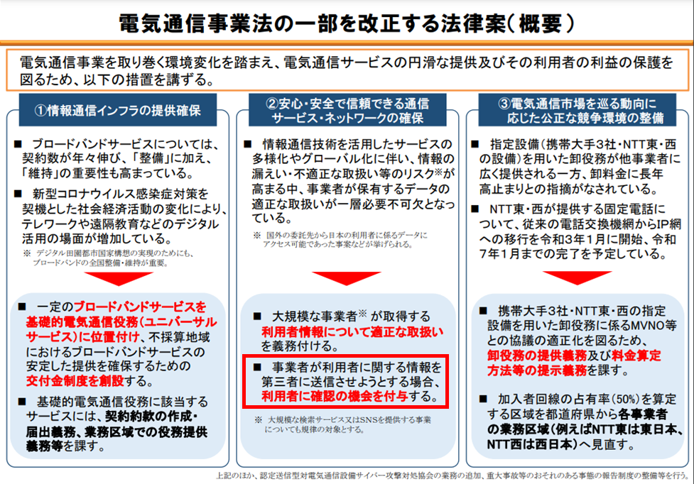 電気通信事業改正法概要