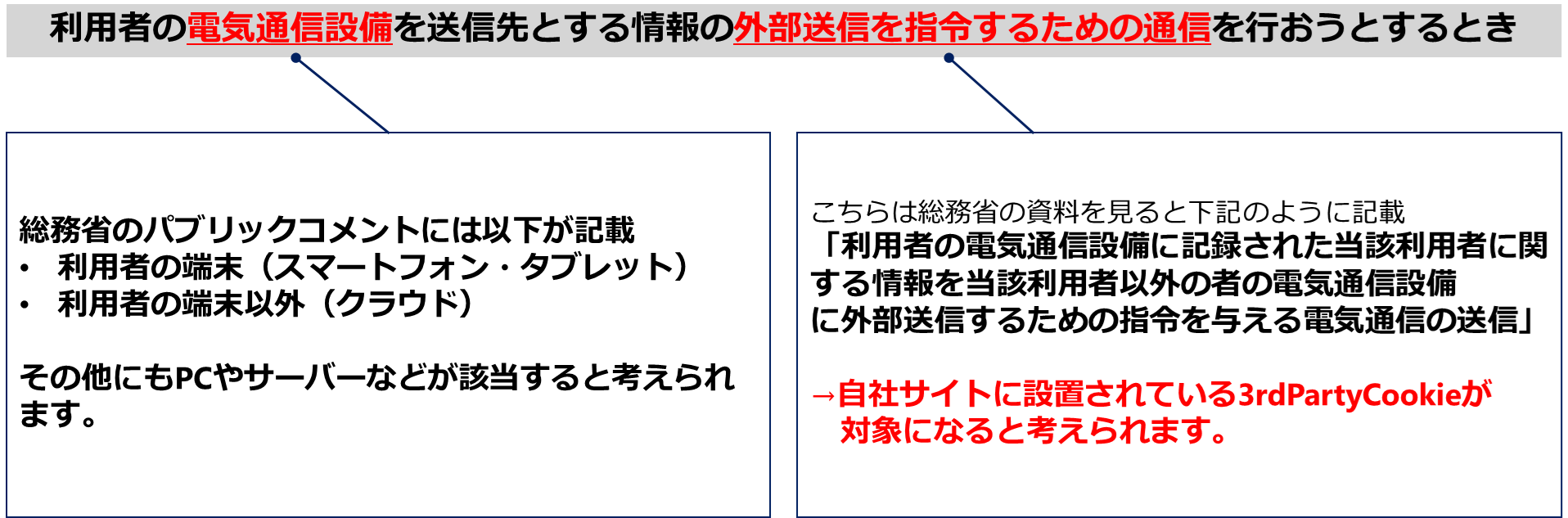 外部送信指令通信とは