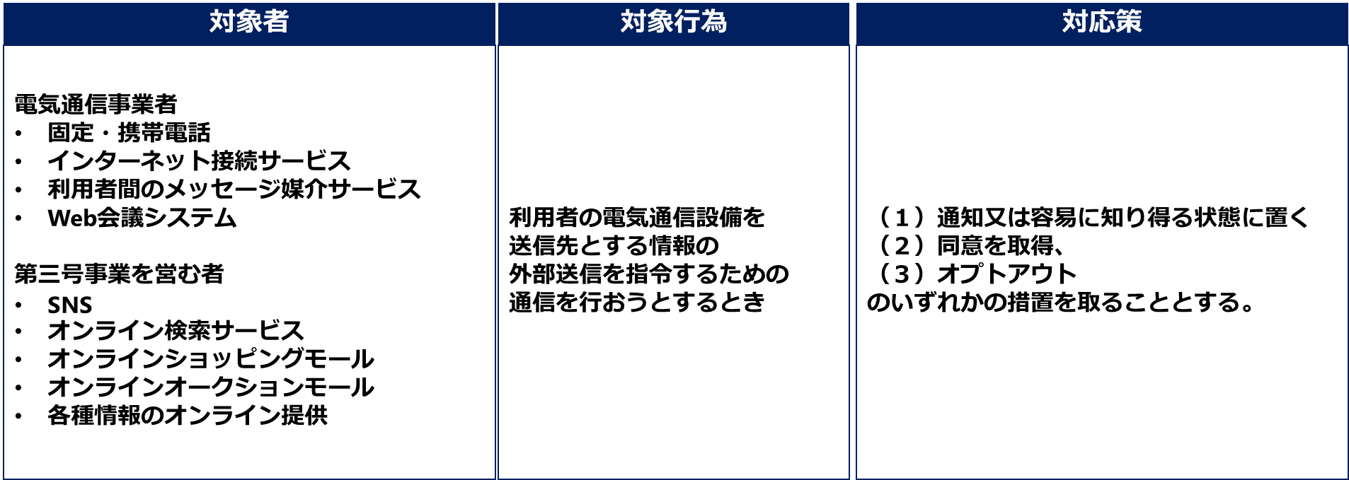 電気通信事業法改正のまとめ