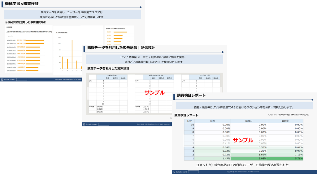 分析＋施策実行