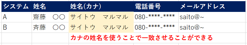 表記ゆれ対策後