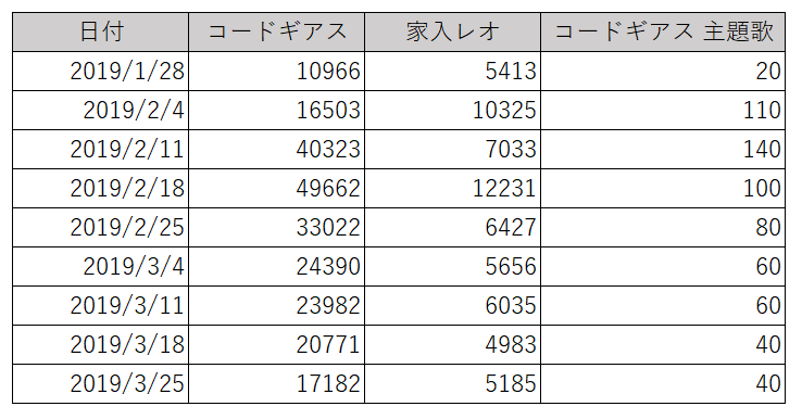 データセット